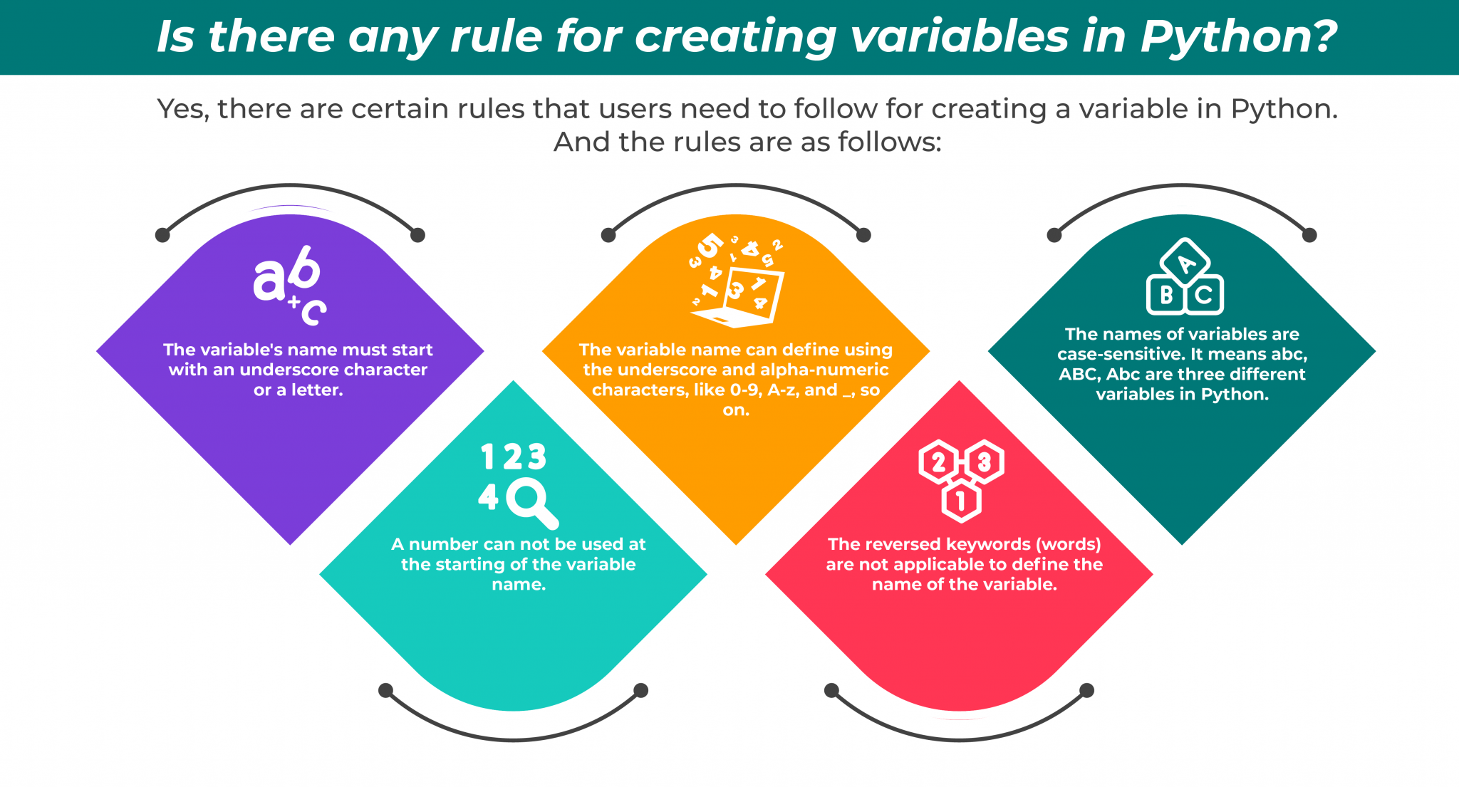 do-you-know-how-to-create-variables-in-python-guvi-blogs