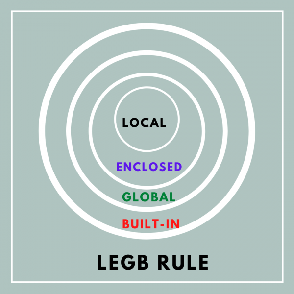 LEGB scope in python