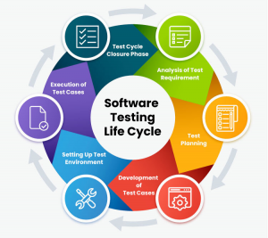 How To Learn Automation Testing At Home? 4 Simplified Steps!