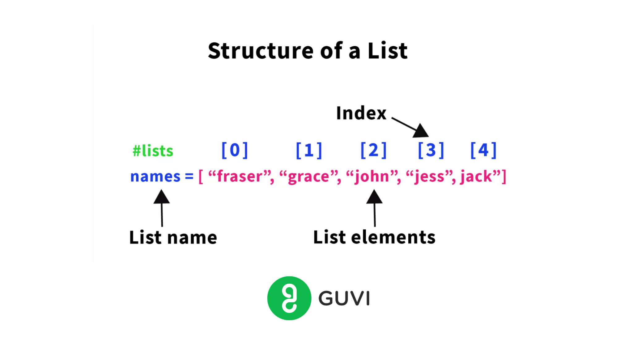 How To Remove Na Values From A List In Python