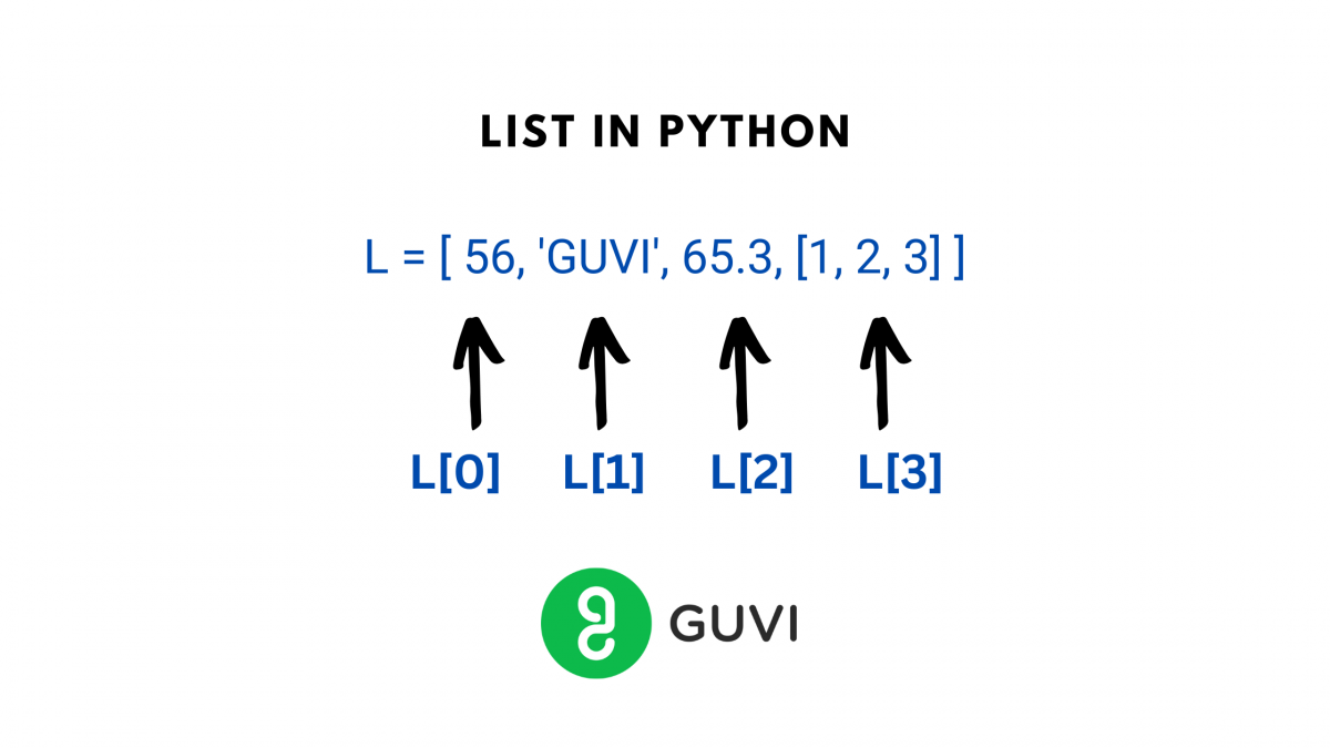  How To Remove An Element From A List In Python 4 In built Methods