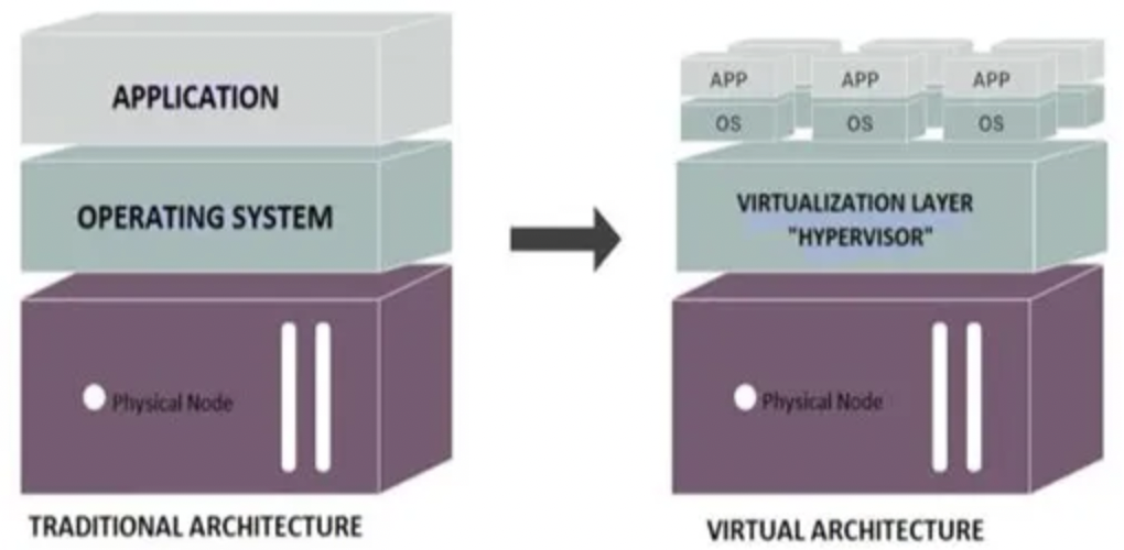 VMware vs VirtualBox