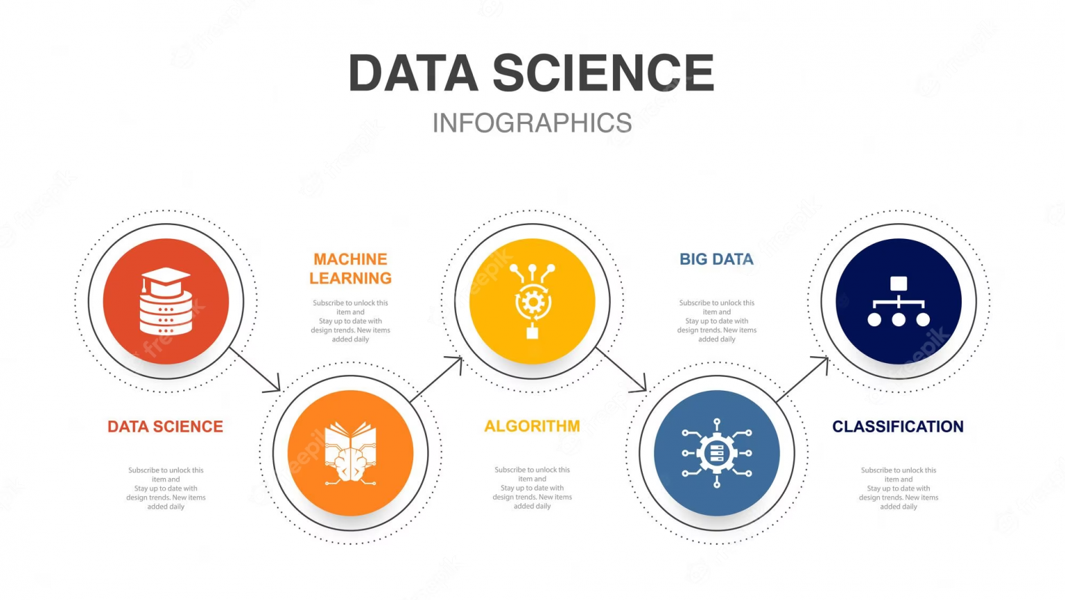 Roles and Responsibilities of a Data Scientist - GUVI Blogs