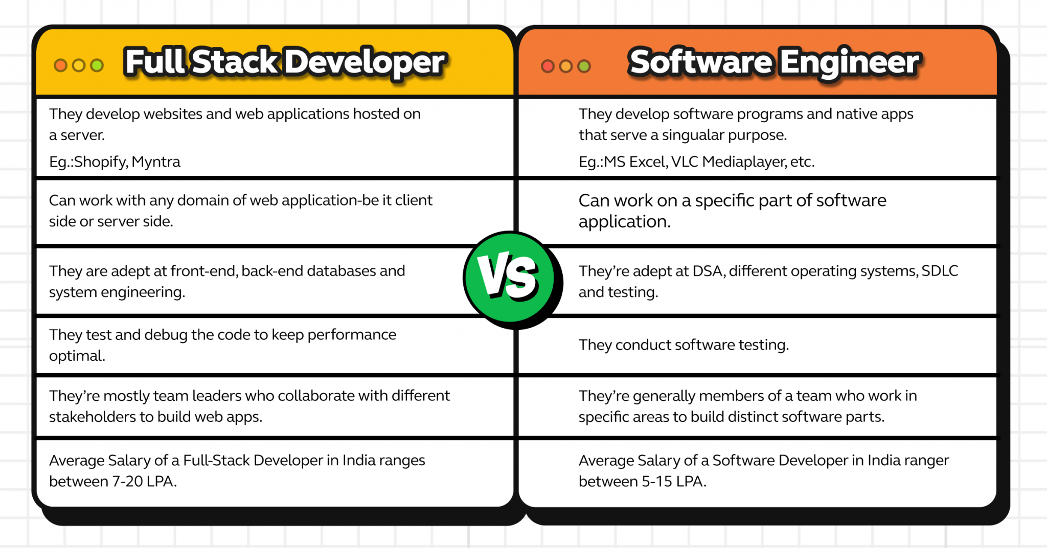 Top Differences: Full Stack Developer Vs Software Engineer 2024 - GUVI ...