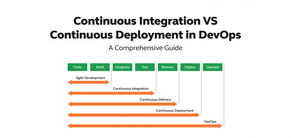 Continuous Integration Vs Continuous Deployment In DevOps