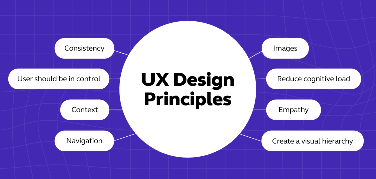 Top 12 Key UI UX Design Principles Updated GUVI Blogs