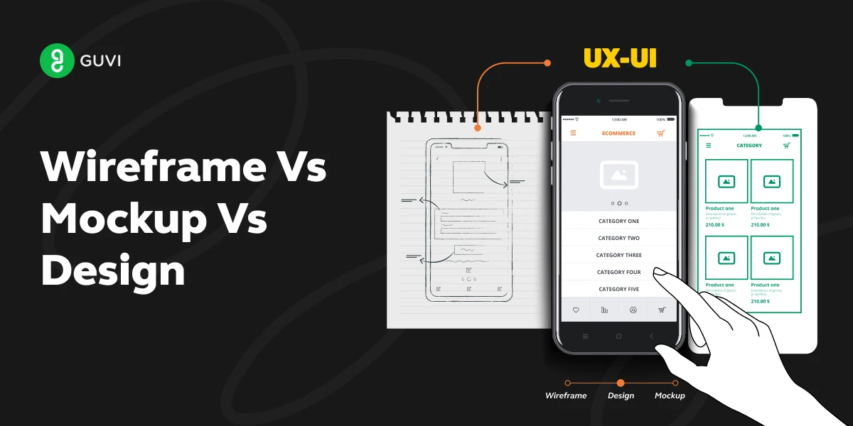 Feature image - Wireframe, Mockup & Design Decoding the Trinity