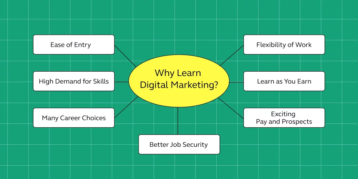 Why learn digital marketing