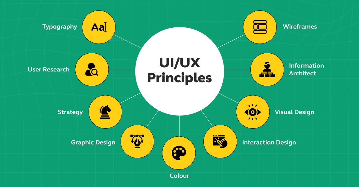 UI/UX Principles