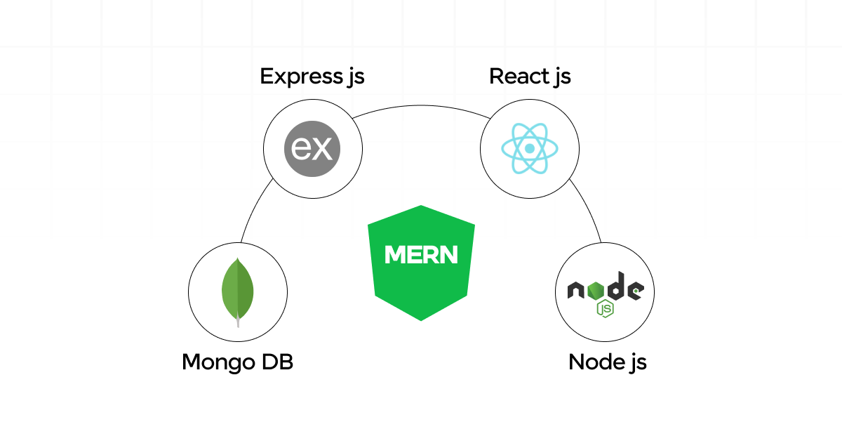 What is MERN Stack? A Complete Guide [2025] - GUVI Blogs