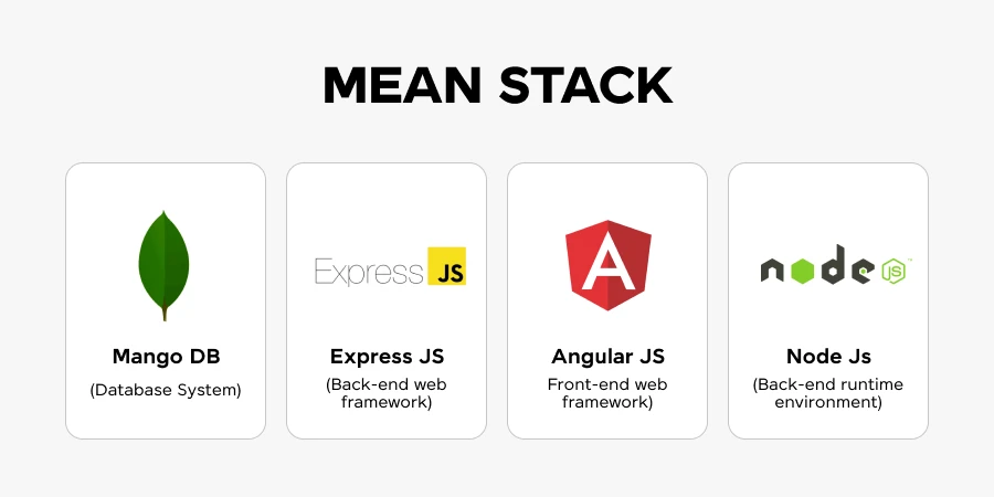 MEAN Stack Deployment