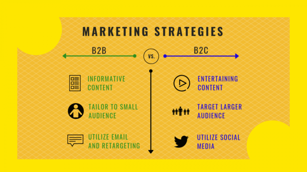 Digital-Marketing-Strategies-for-B2B-and-B2C