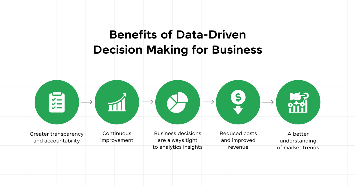 How Companies Use Data to Make Decisions