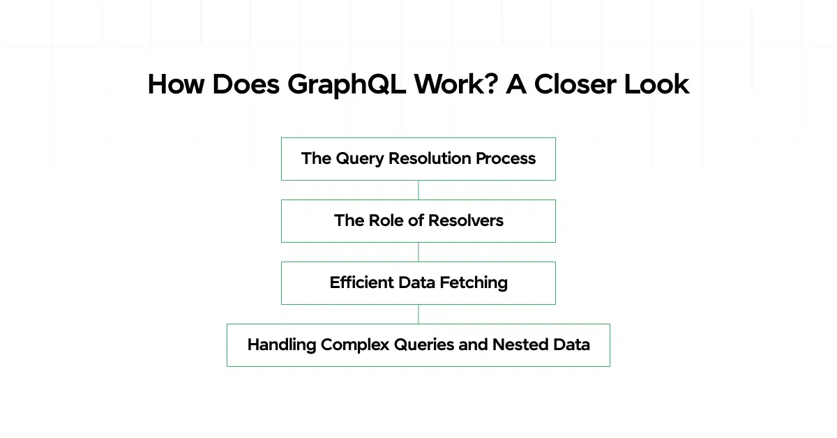 How Does GraphQL Work? A Closer Look