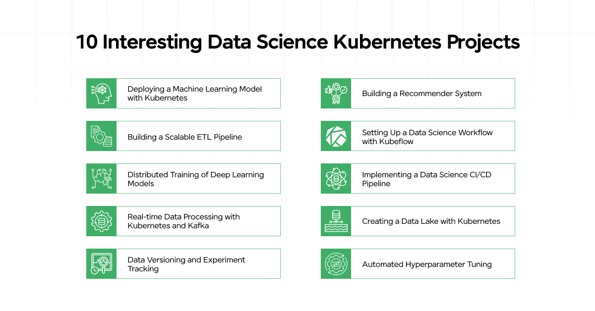 Data Science Kubernetes Projects 