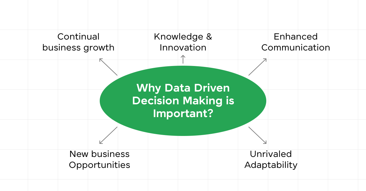 How Companies Use Data to Make Decisions