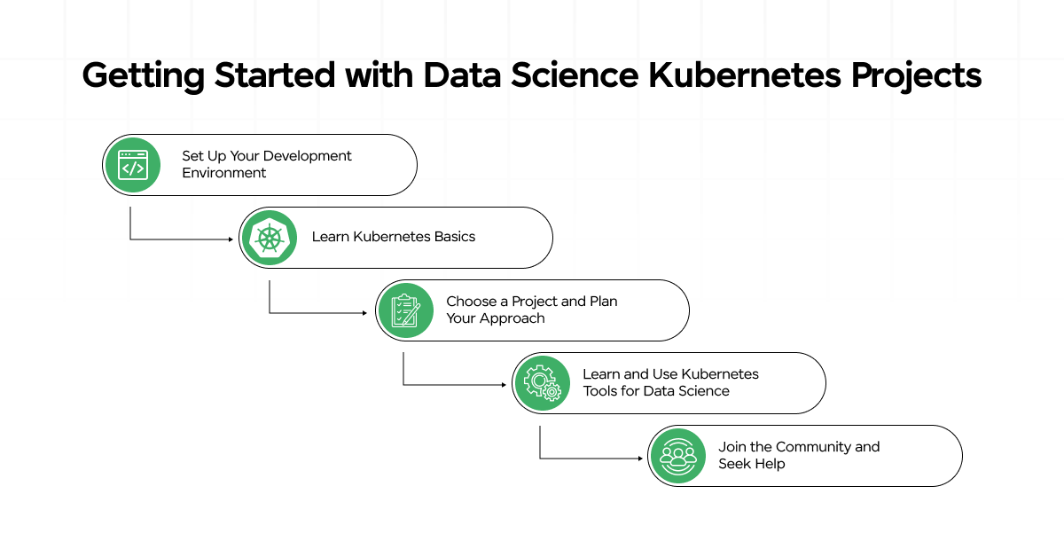 Getting Started with Data Science Kubernetes Projects