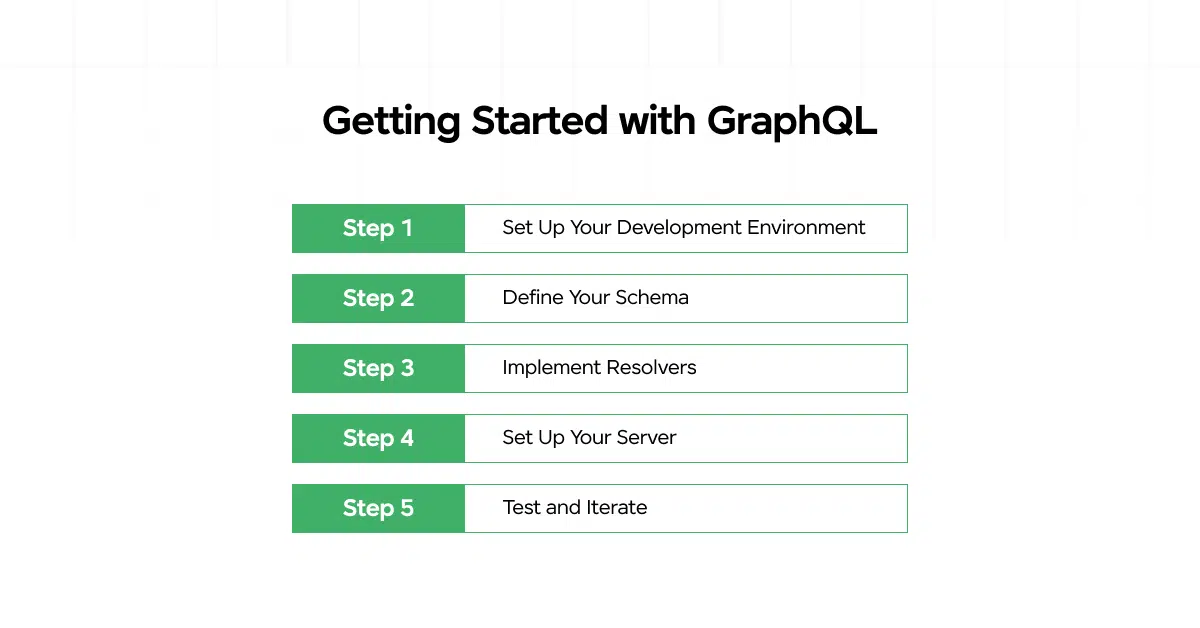 Getting Started with GraphQL