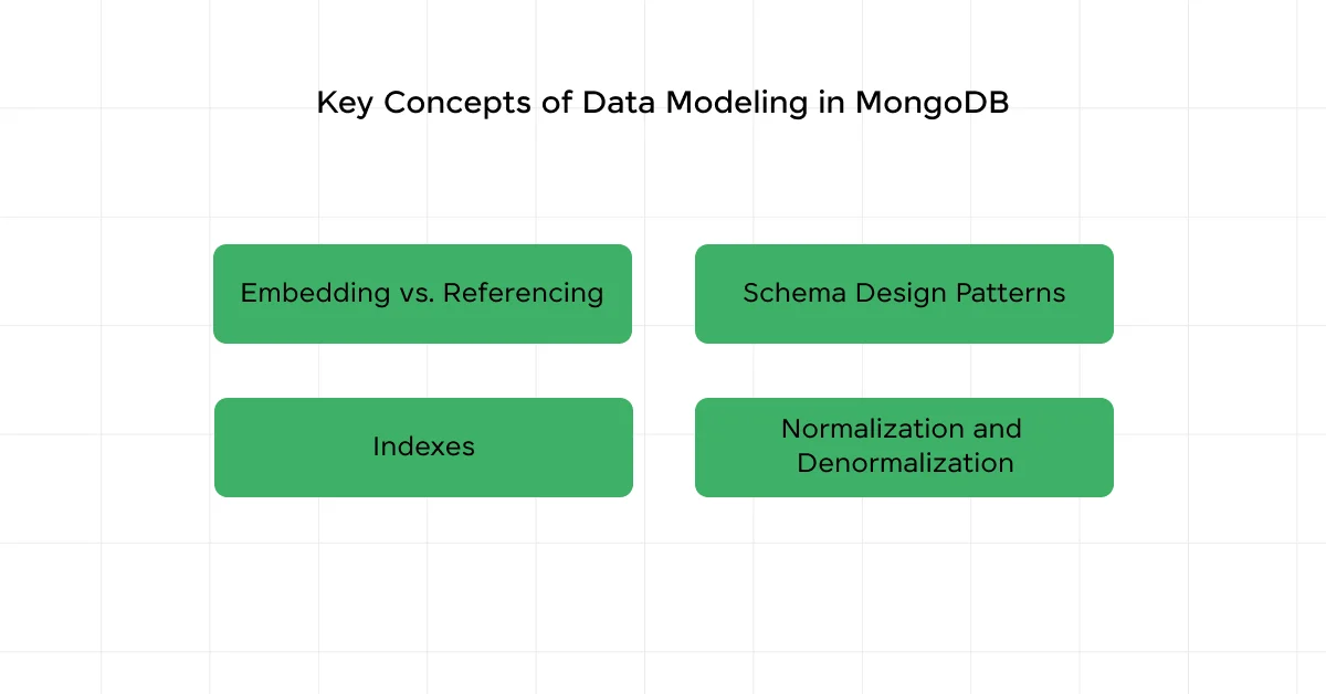 Key Components of Data Modeling in MongoDB