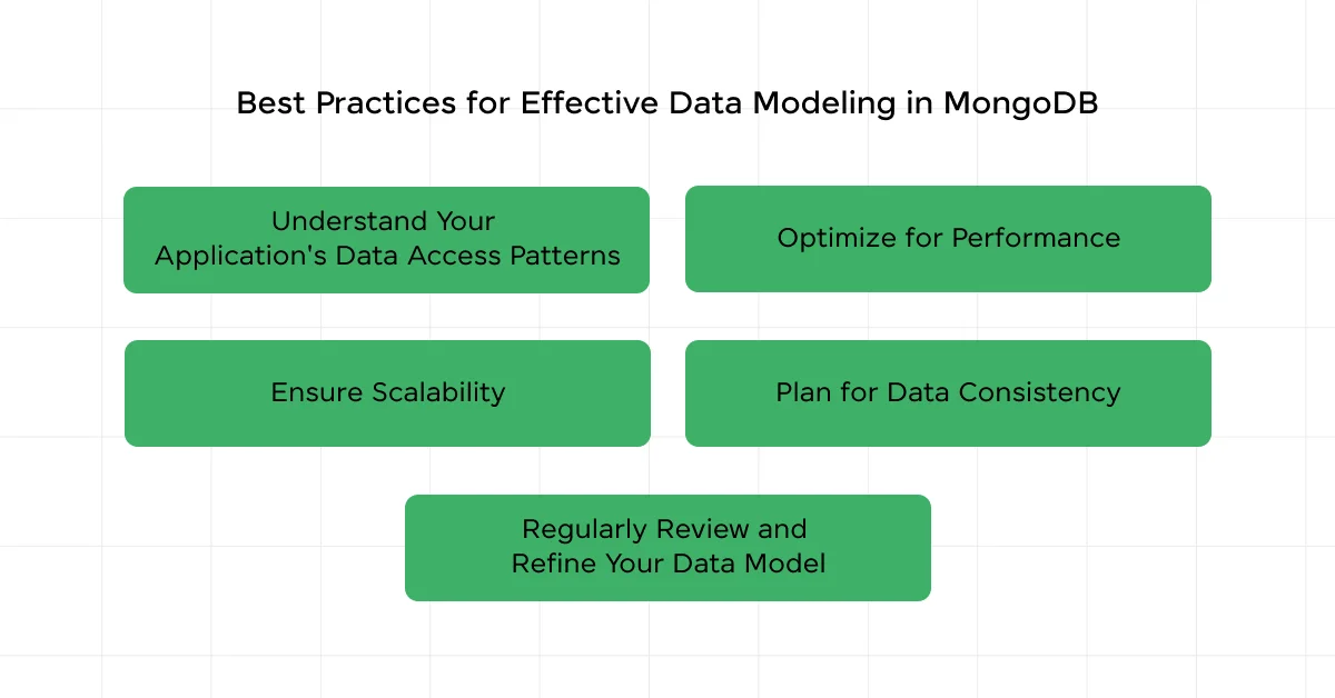 Best Practices for Effective Data Modeling in MongoDB