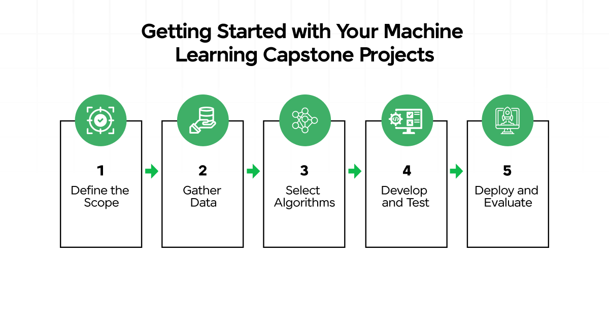 Getting Started with Your Machine Learning Capstone Projects