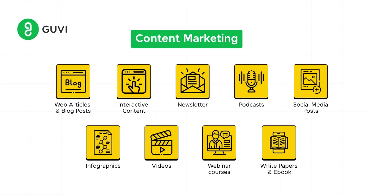 Types of content marketing. Various distribution channels for content marketing.