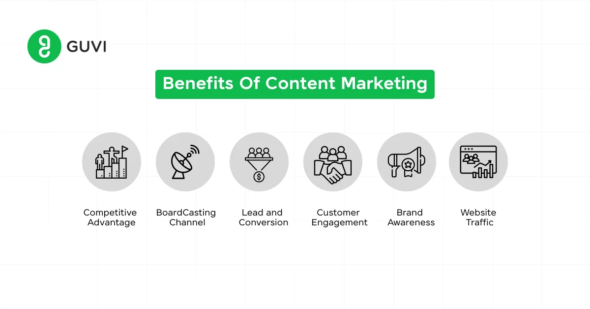 Benefits of content marketing