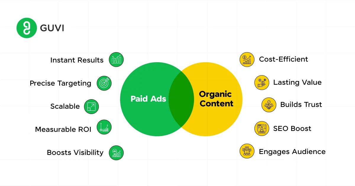 Content marketing vs paid ads: which one to choose?