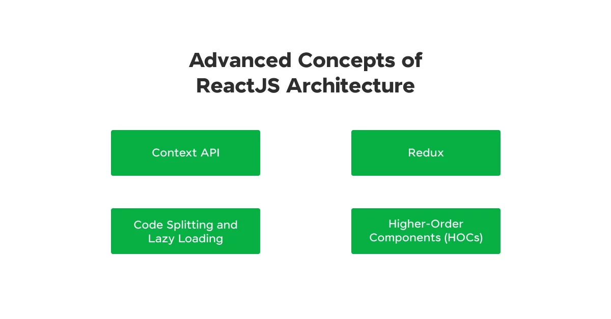 Advanced Concepts of ReactJS Architecture