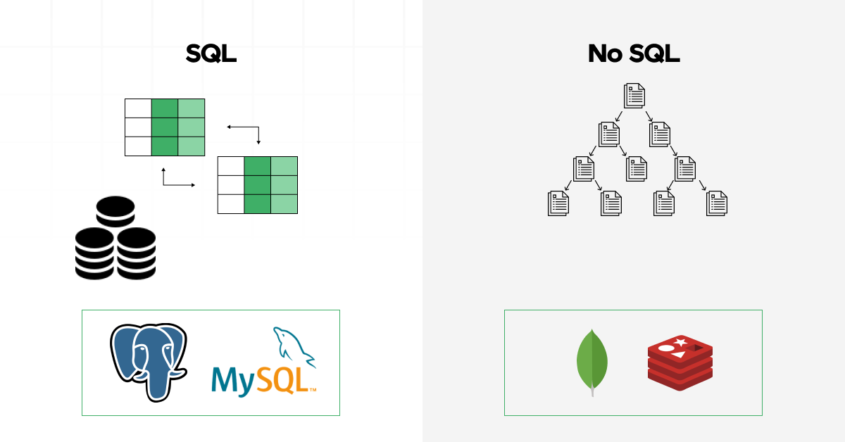 SQL vs. NoSQL