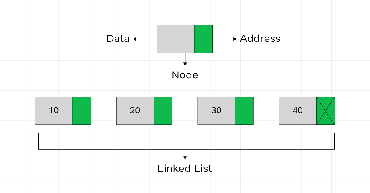 Linked List in Data Structure