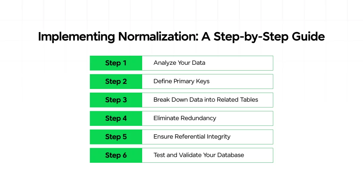 Implementing Normalization: A Step-by-Step Guide