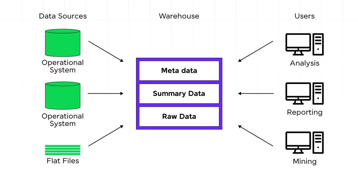 Data Warehousing