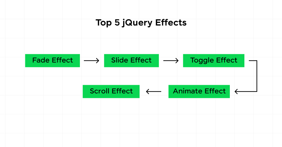 Top jQuery Effects