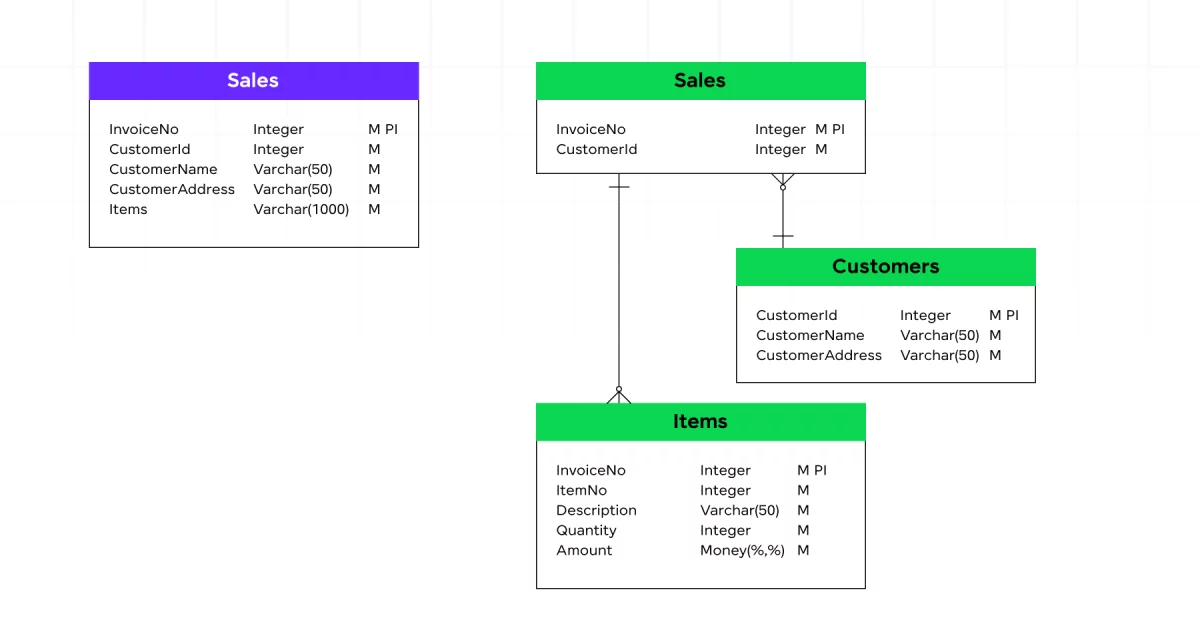 Database Design