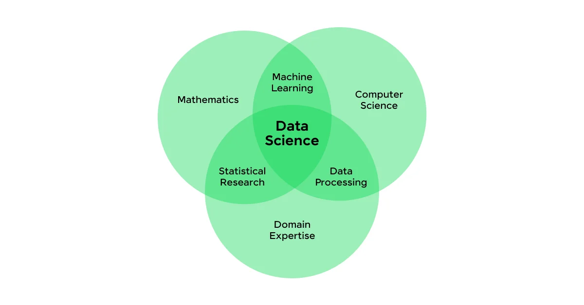 What is Data Science?