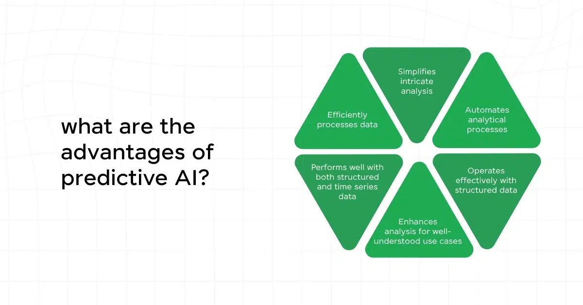 Advantages of predictive AI