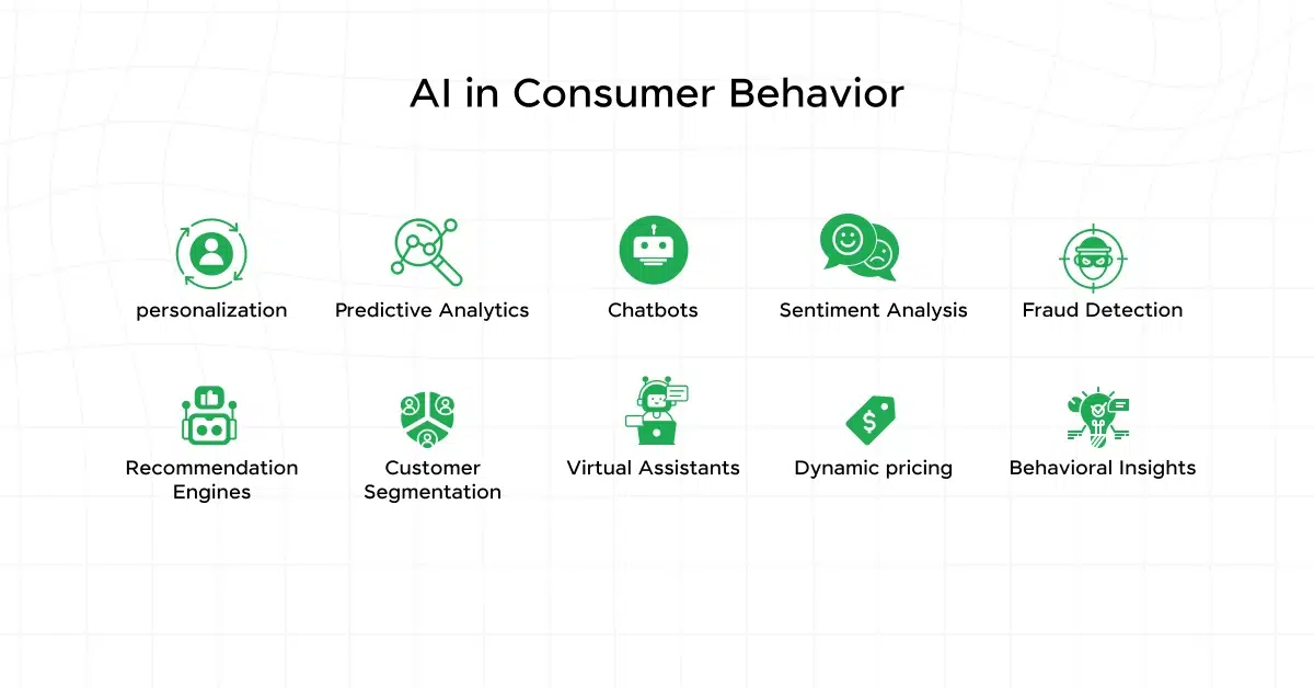 Customer Behavior Analysis