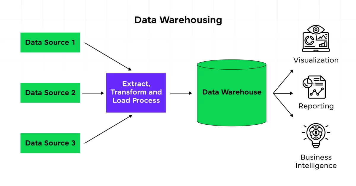 Data Warehousing