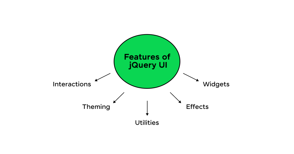 Features of jQuery UI