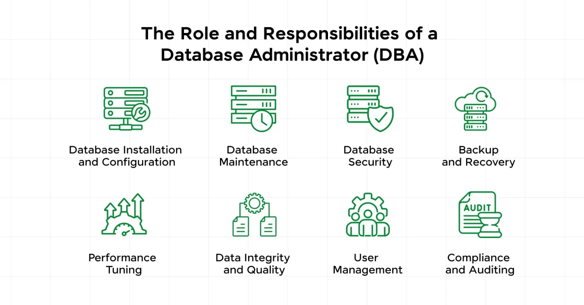 The Role and Responsibilities of a Database Administrator (DBA)