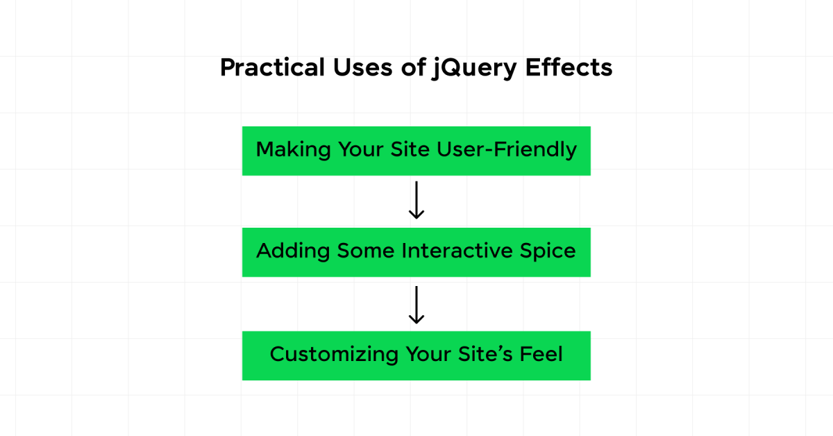 Practical Uses of jQuery Effects