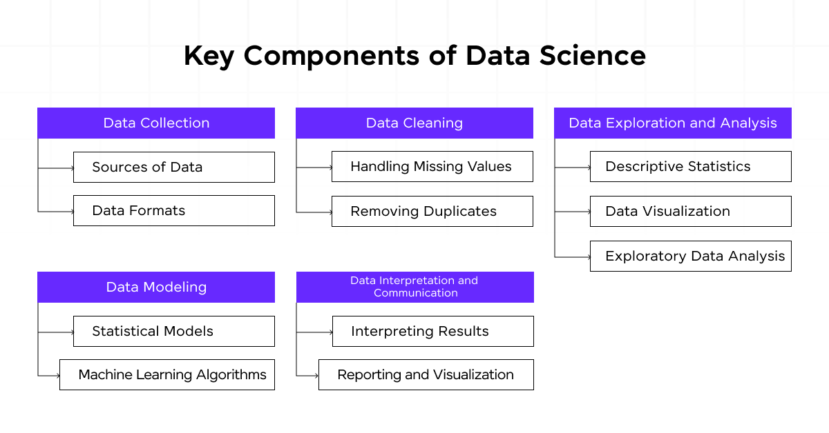 Key Components of Data Science