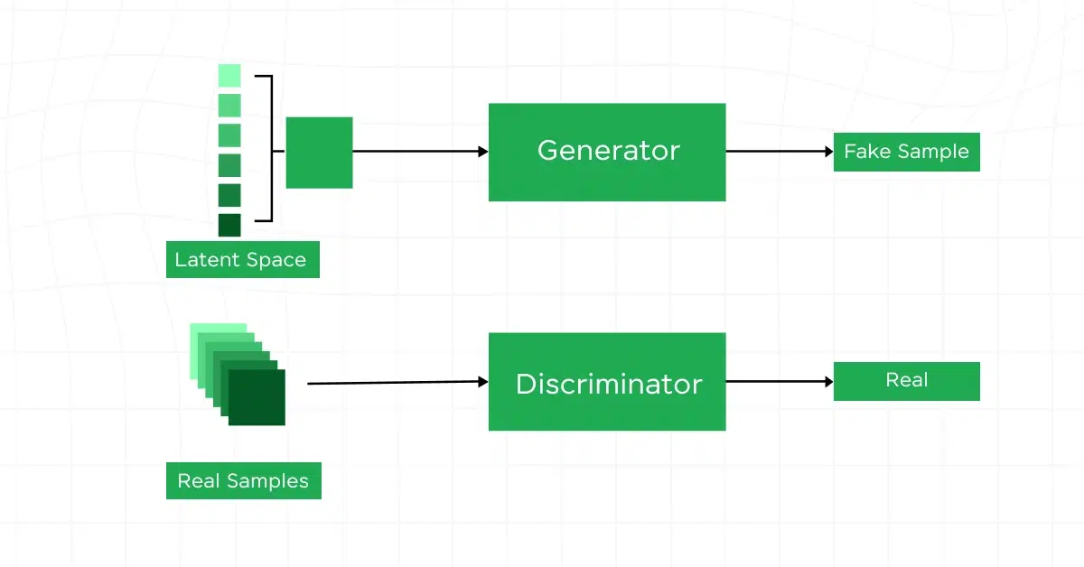 generative ai vs predictive ai