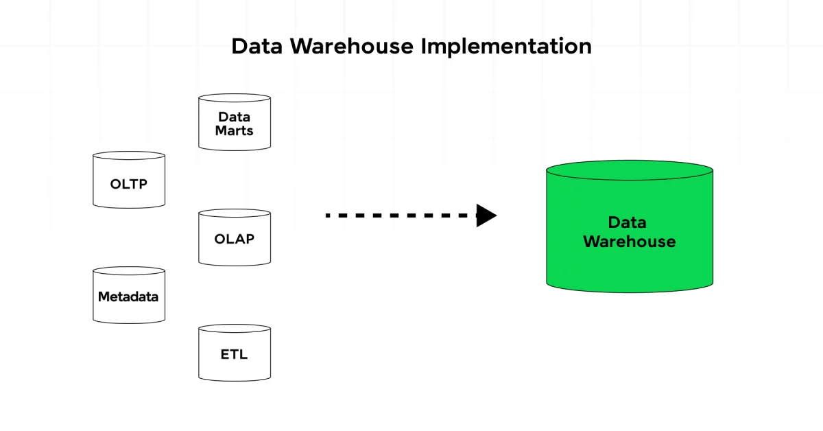 Data Warehousing: Concepts and Implementation for Data Management ...