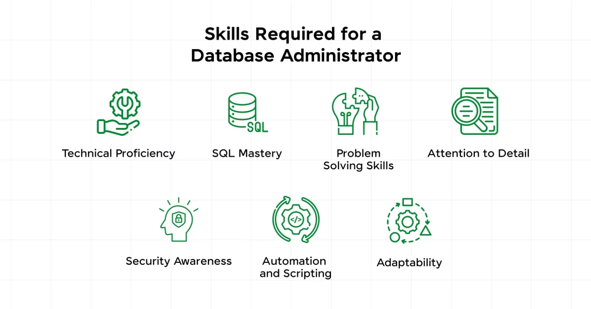 Skills Required for a Database Administrator