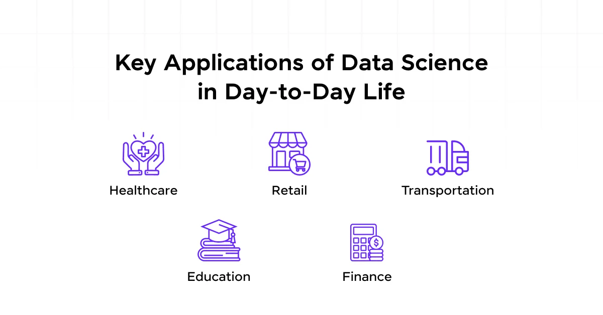 Key Applications of Data Science in Day-to-day Life