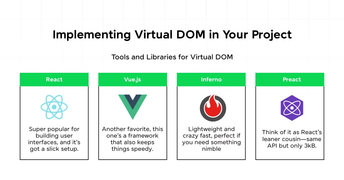 Implementing Virtual DOM in Your Project