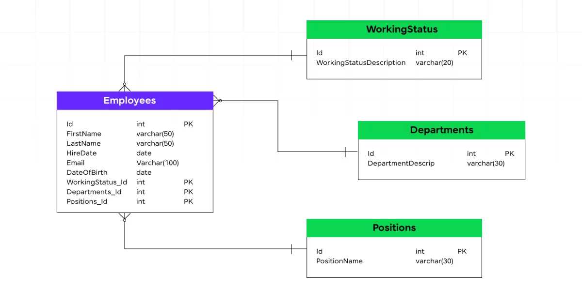 Database Design