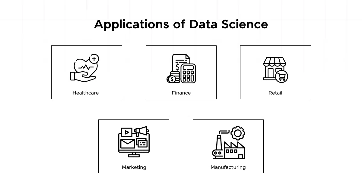 Applications of Data Science